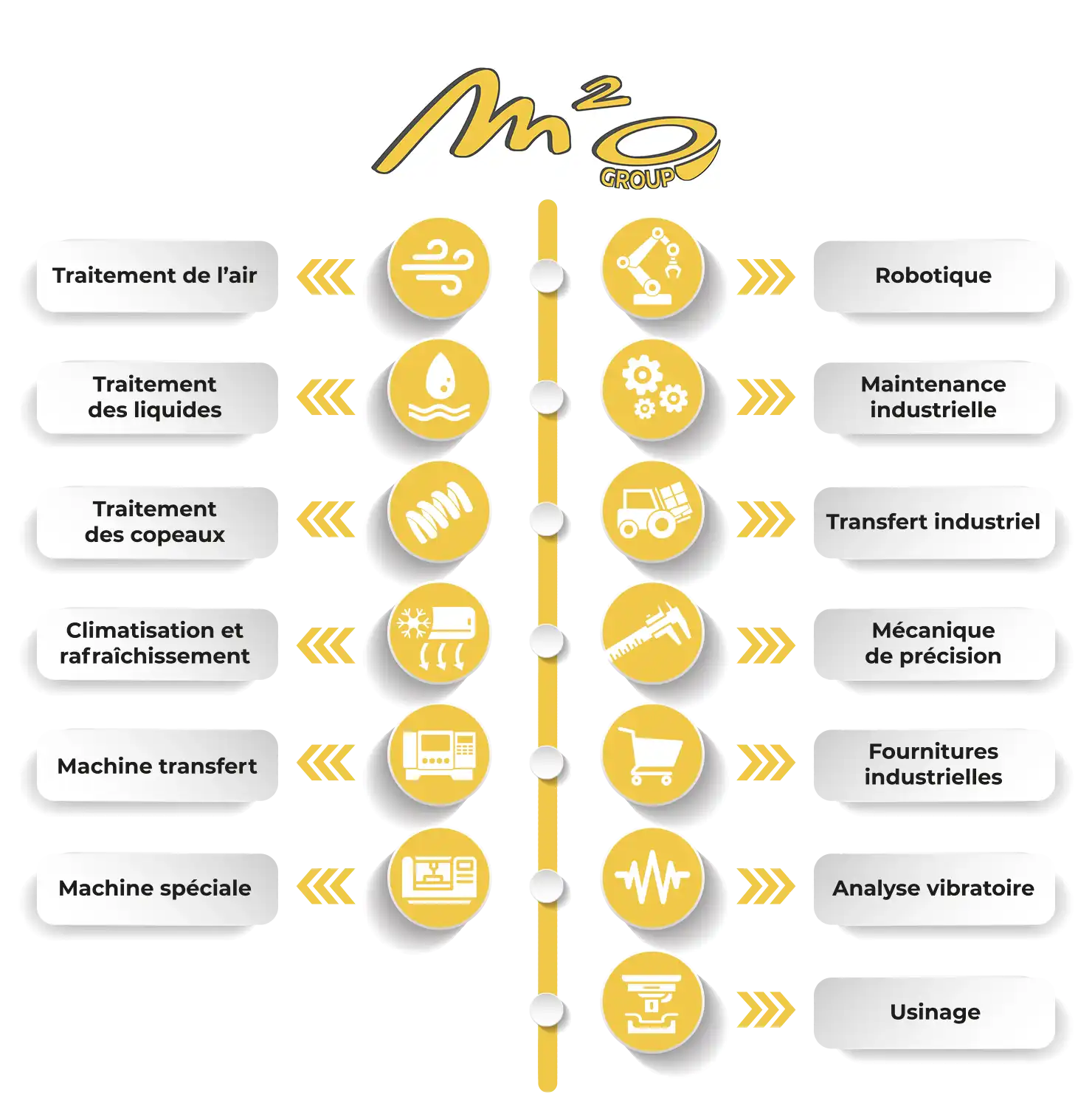 Graphique Synergie Groupe M2O (3)